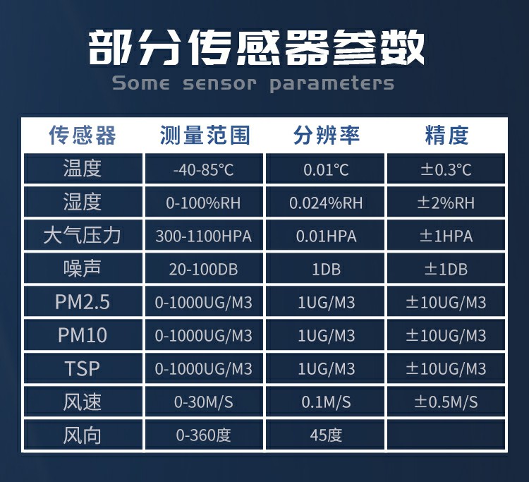 揚塵的成分組成，復(fù)雜且有害